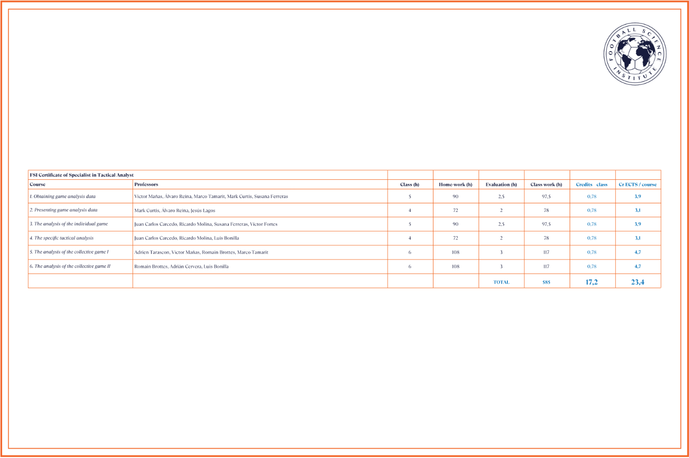 FSI Master Grades